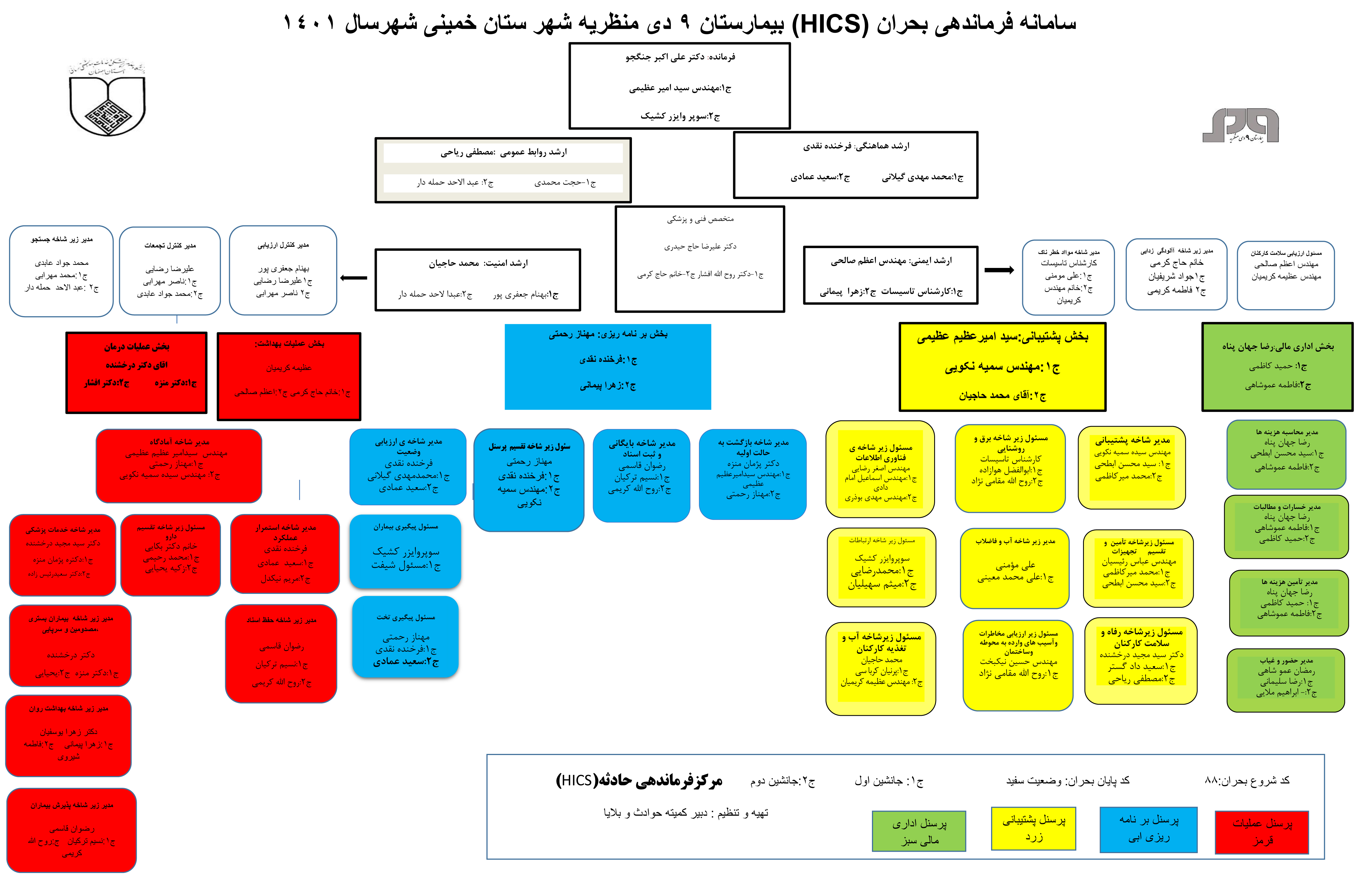 چارت بحران